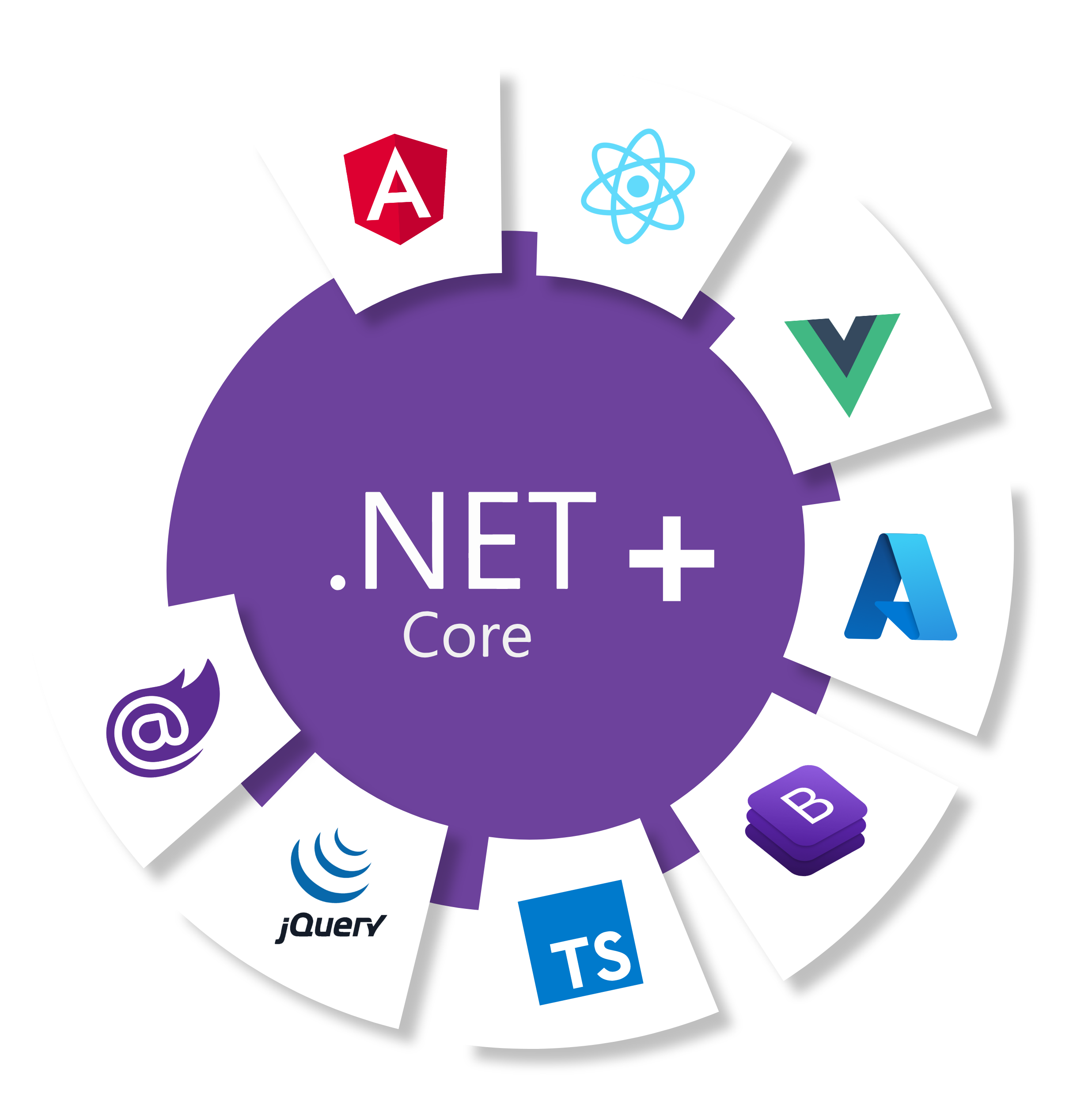 .NET Full Stack Training in Kochi Image