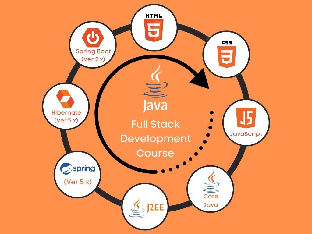 Java Full Stack Development Training in Kochi Image