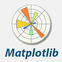 Matplotlib Image